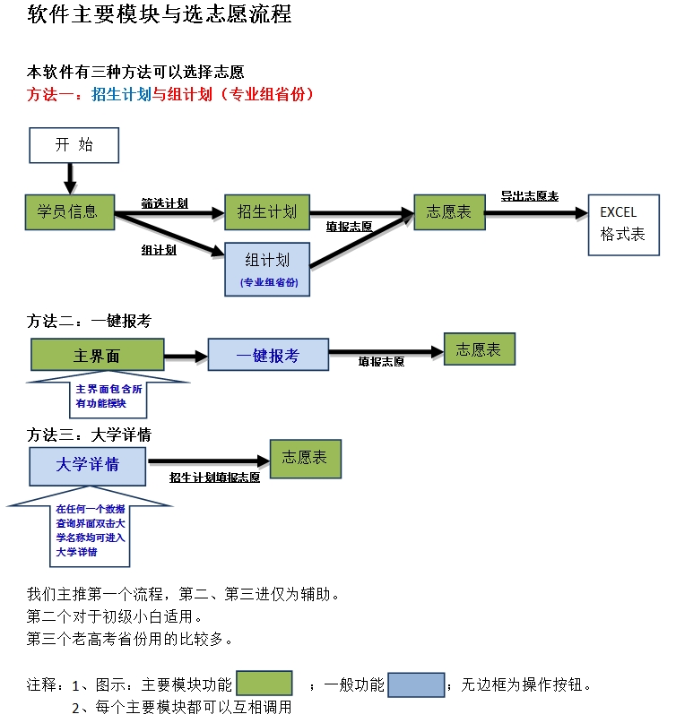 使用说明(图1)